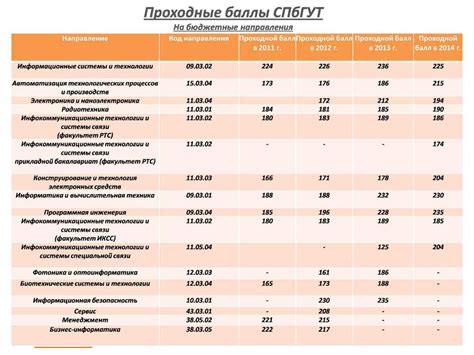 Роль аттестата в резюме