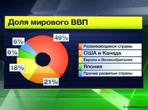 Роль бананов в мировой экономике