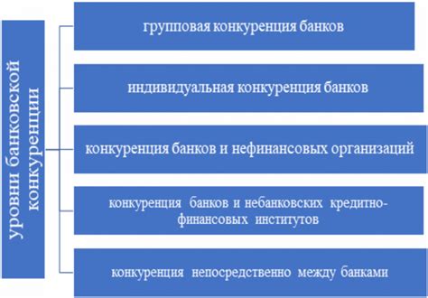 Роль банковских услуг для эффективного возврата долга