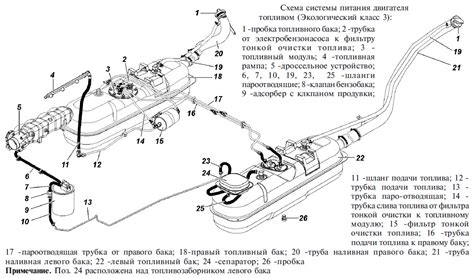 Роль бензонасоса в топливной системе УАЗ