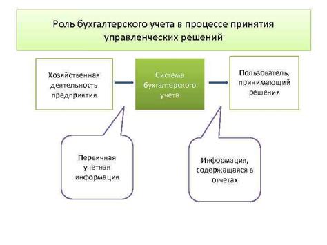 Роль бухгалтерского калькулятора в процессе управления предприятием