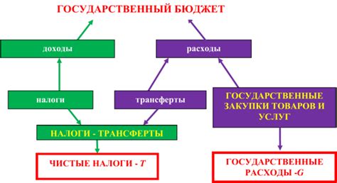 Роль бюджета в университете