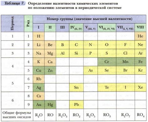 Роль валентности элементов