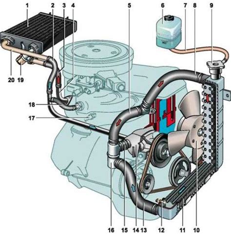 Роль вентилятора охлаждения в системе автомобиля