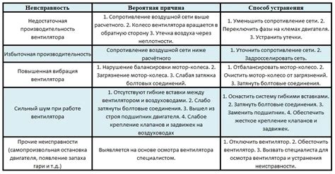 Роль вентиляторов и насосов в обеспечении циркуляции воздуха