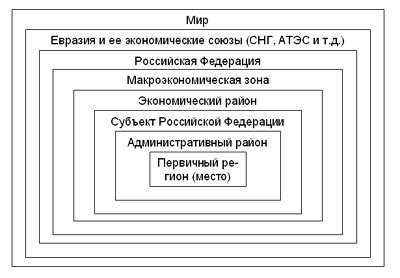 Роль взаимосвязи и взаимозависимости