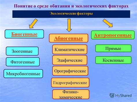 Роль вирулентных факторов