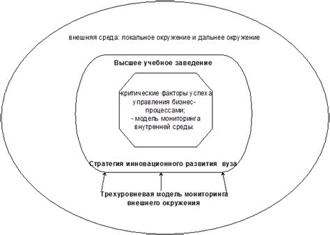 Роль внешнего окружения и влияние третьих лиц