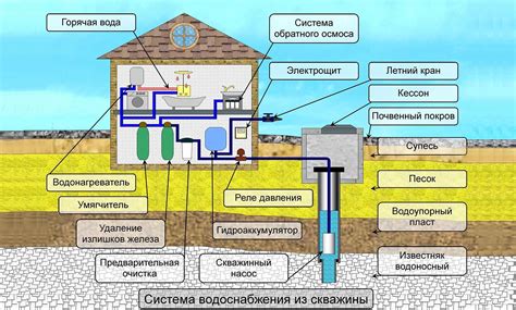 Роль воздуха в системе водоснабжения