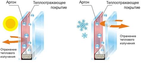 Роль воздуха в теплоизоляции