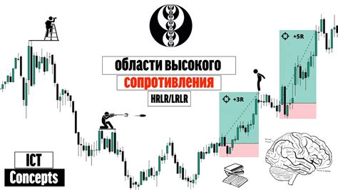 Роль высокого сопротивления