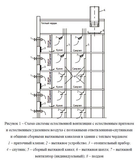 Роль вытяжки в многоквартирном доме