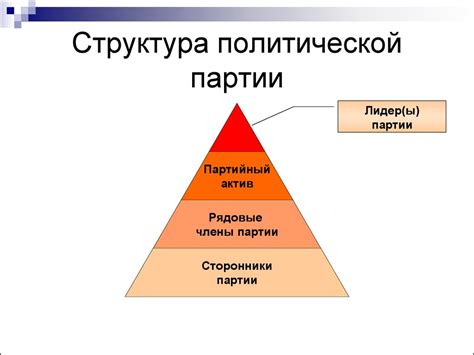 Роль в законодательном процессе