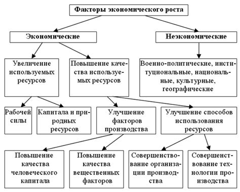 Роль в мировой торговле и точки экономического роста