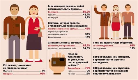 Роль гендера и возраста в определении референсных значений