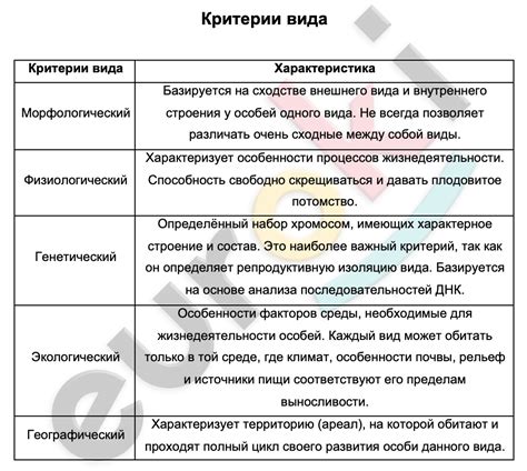 Роль генетического критерия в определении вида