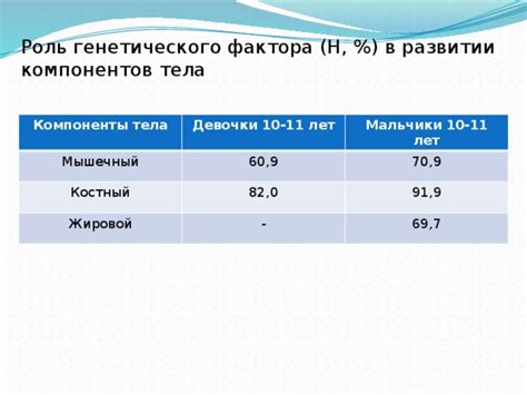 Роль генетического фактора