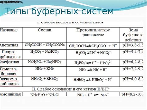 Роль гидрокарбонатных буферных систем