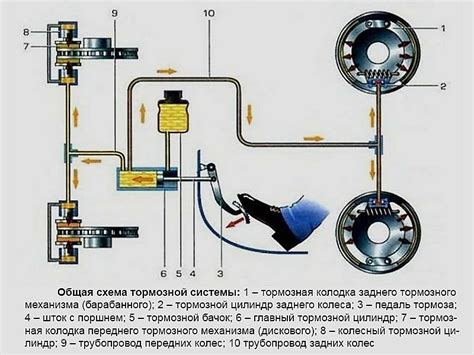 Роль главного тормозного цилиндра в системе тормозов