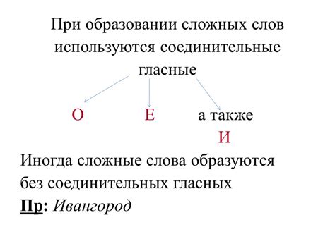 Роль глагола "при-" в сложных словах