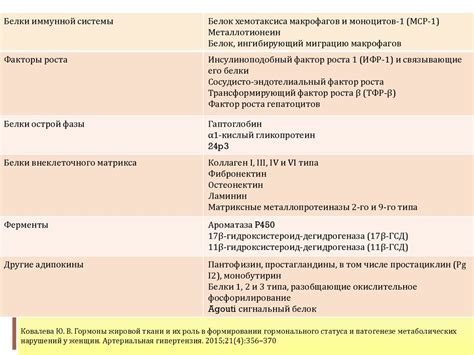 Роль гормонального фона в формировании акне