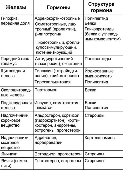 Роль гормонов в росте ногтей