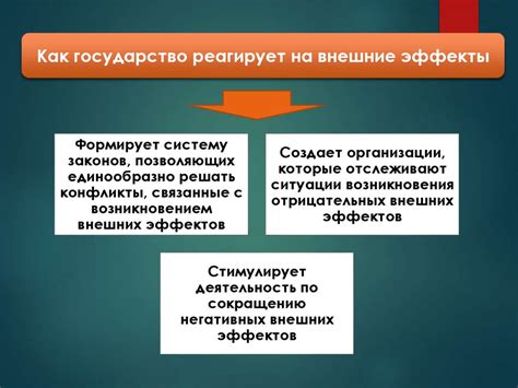 Роль государства в регулировании экономики