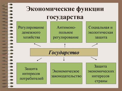 Роль государства и законодательство