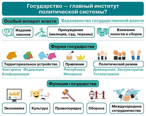 Роль государства и политические противоречия