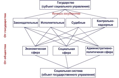 Роль государственного устройства в изменении родовых структур