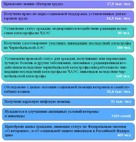 Роль гражданского общества в развитии страны