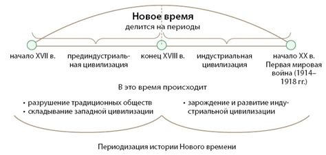 Роль границ времени в развитии истории