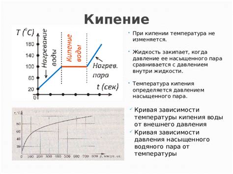 Роль давления в образовании пара при кипении воды