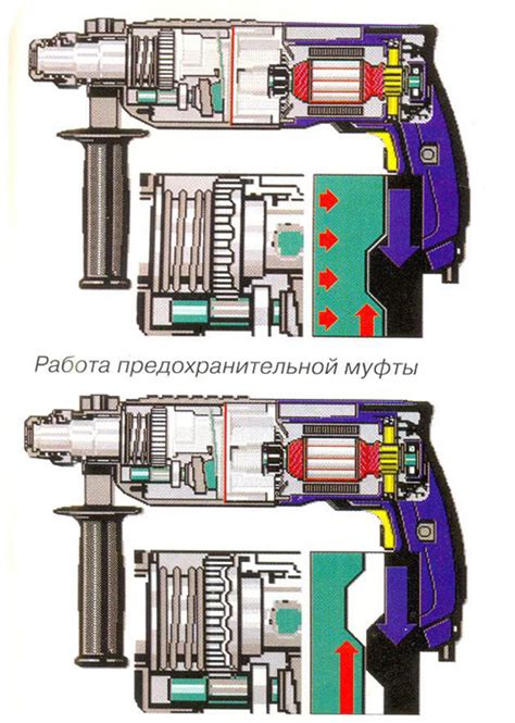 Роль двигателя в работе перфоратора