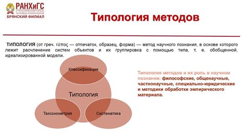 Роль дедукции в научном познании