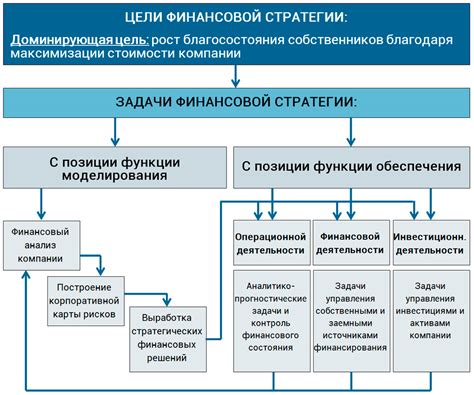 Роль дивидендов в финансовой стратегии компании