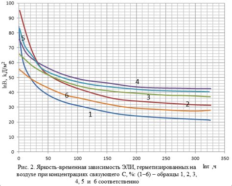 Роль диэлектрика в увеличении электроемкости