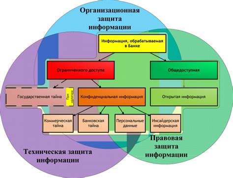 Роль доксинбокса в системе информационной безопасности