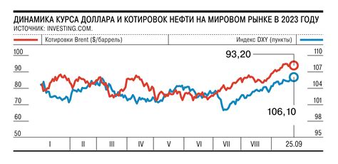 Роль доллара на мировом рынке