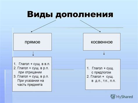 Роль дополнений в тексте