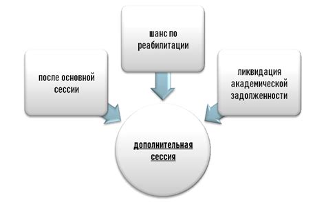 Роль дополнительной секции в управлении транспортным потоком