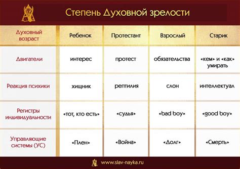 Роль духовной зрелости в борьбе с соблазном гадания