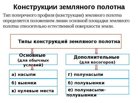 Роль железных дорог в обеспечении внутренней связи страны