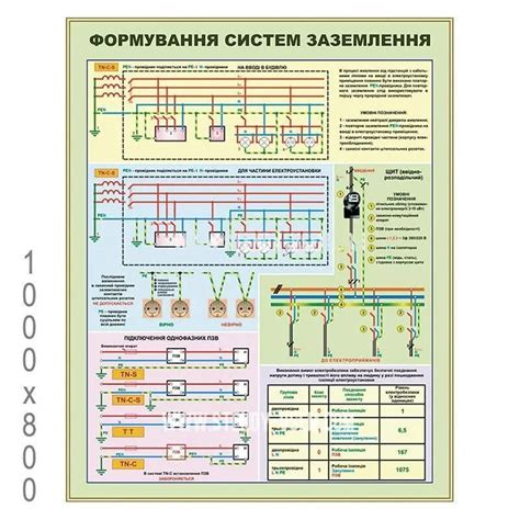 Роль заземления в электроустановках