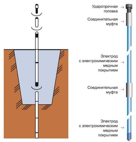 Роль заземляющей скрутки