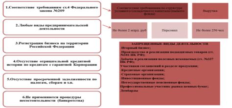 Роль закона в гарантии поддержки