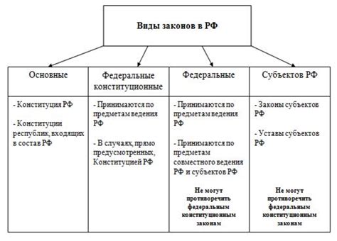 Роль законов в рисовании