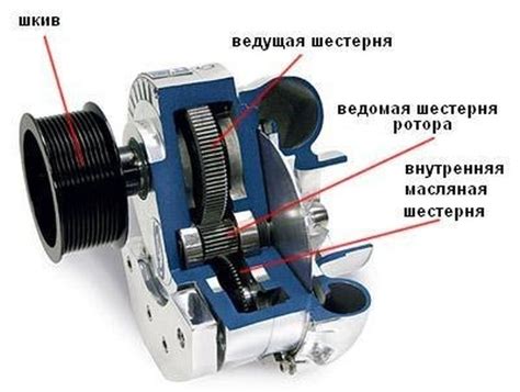 Роль заслонки в работе компрессора