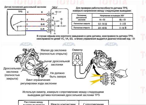 Роль заслонки в регулировании оборотов двигателя