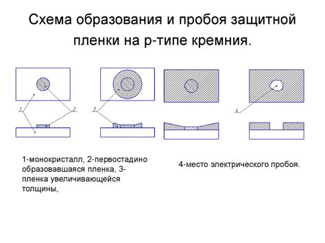 Роль защитной пленки на поверхности кремния